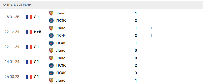 ПСЖ - Ланс матч