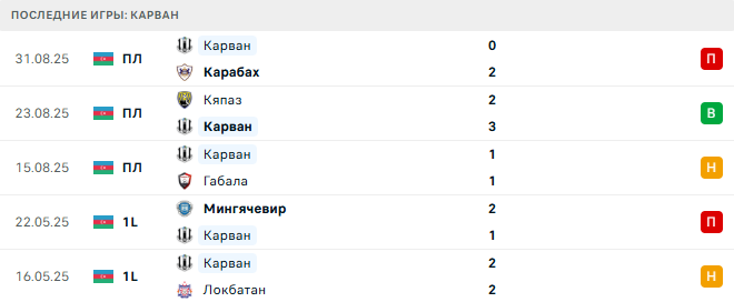 Шамахы - Карван прогноз