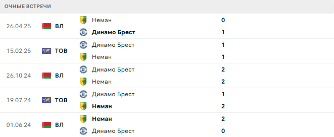 Динамо Брест - Неман матч