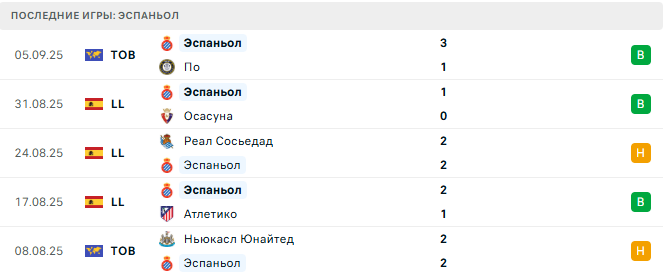 Эспаньол - Мальорка 15 Сентября 2025