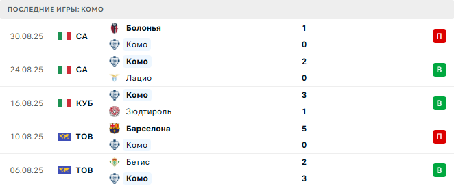 Комо - Дженоа 15 Сентября 2025