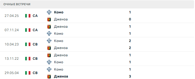 Комо - Дженоа матч