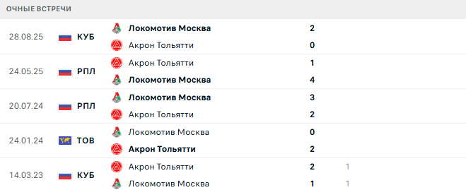 Акрон Тольятти - Локомотив Москва матч