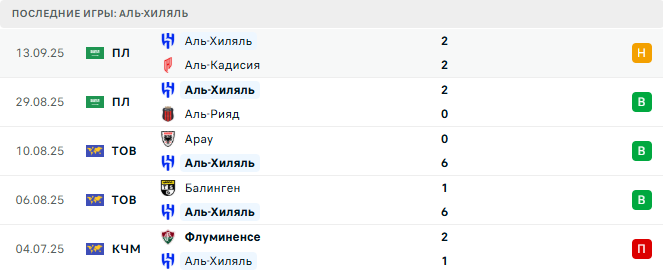 Аль-Хиляль - Аль-Духаиль 16 Сентября 2025