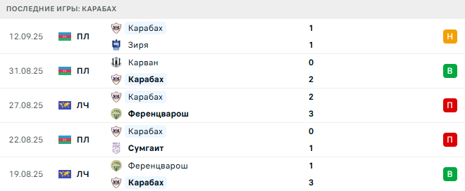 Бенфика - Карабах прогноз