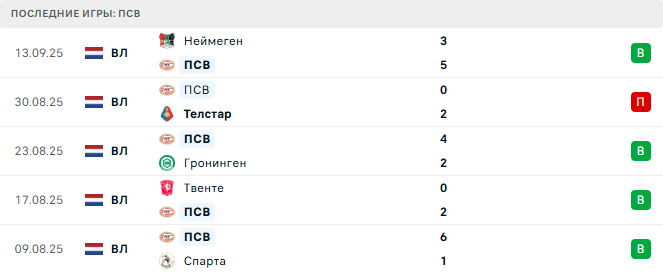 ПСВ - Юнион Сент-Жиллуа 16 Сентября 2025
