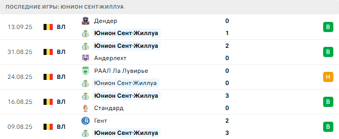 ПСВ - Юнион Сент-Жиллуа прогноз