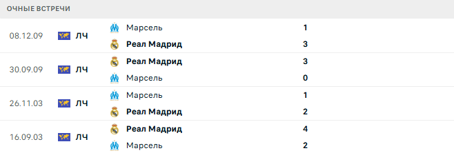 Реал Мадрид - Марсель матч