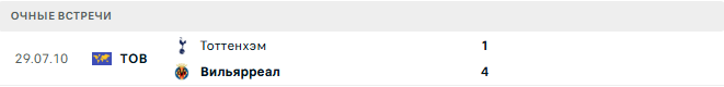 Тоттенхэм - Вильярреал матч