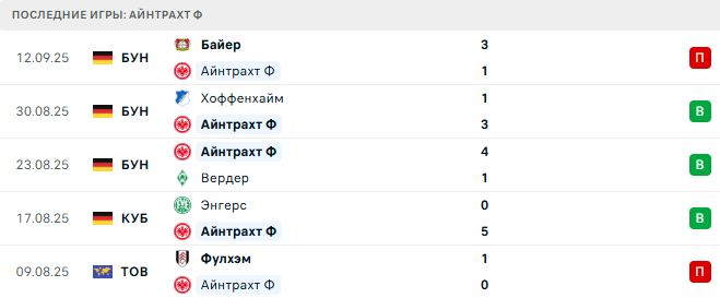 Айнтрахт Ф - Галатасарай 18 Сентября 2025