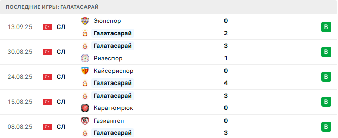 Айнтрахт Ф - Галатасарай прогноз