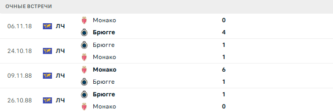 Брюгге - Монако матч
