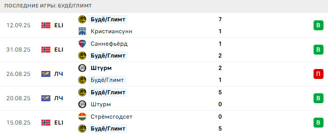 Славия Прага - Будё/Глимт прогноз