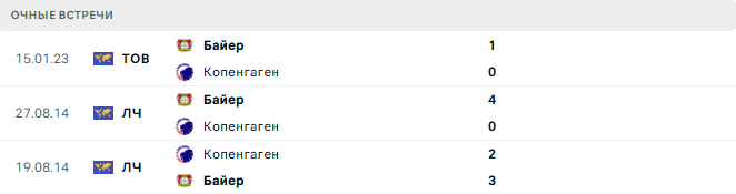 Копенгаген - Байер матч