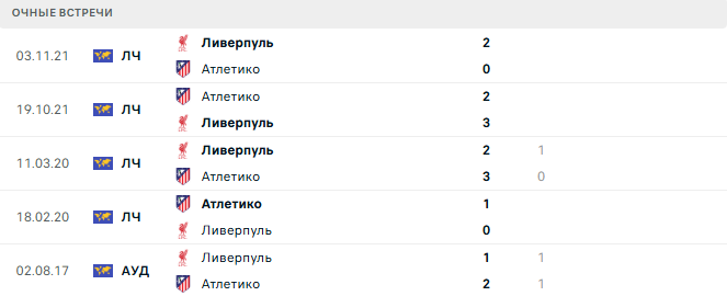Ливерпуль - Атлетико матч