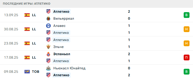 Ливерпуль - Атлетико прогноз