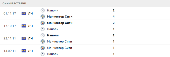 Манчестер Сити - Наполи матч