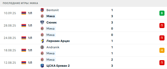 Мика - Сардарапат 17 Сентября 2025