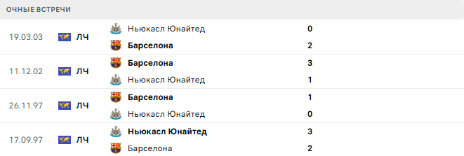 Ньюкасл Юнайтед - Барселона матч