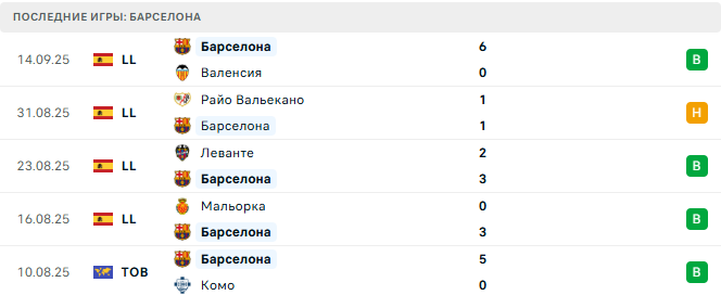 Ньюкасл Юнайтед - Барселона прогноз