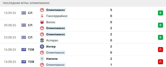Олимпиакос - Pafos 17 Сентября 2025
