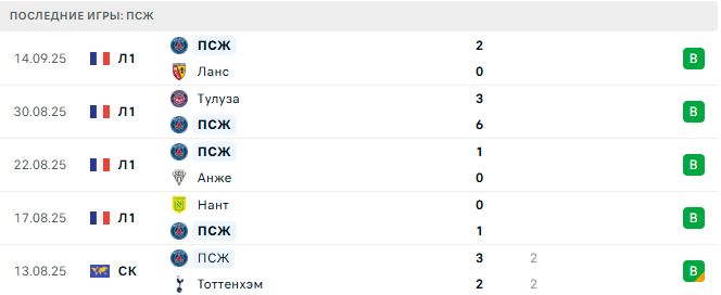 ПСЖ - Аталанта 17 Сентября 2025