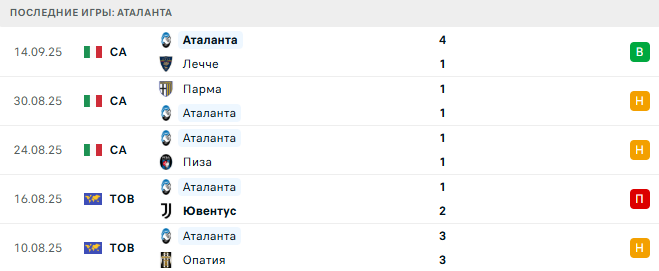 ПСЖ - Аталанта прогноз