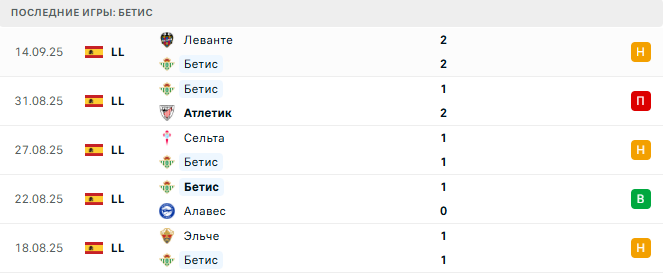 Бетис - Реал Сосьедад 19 Сентября 2025