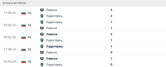 Левски - Лудогорец матч