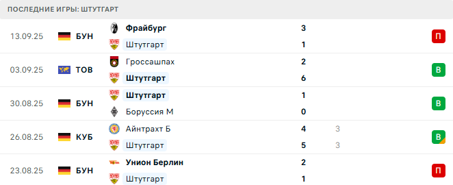 Штутгарт - Санкт-Паули 19 Сентября 2025