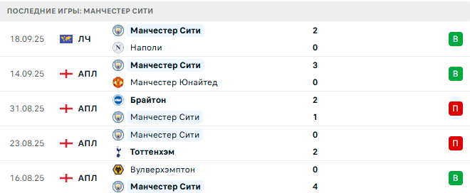 Арсенал - Манчестер Сити прогноз