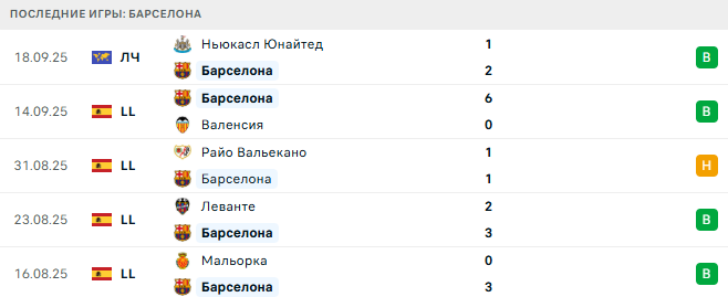 Барселона - Хетафе 21 Сентября 2025