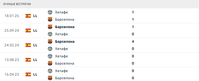 Барселона - Хетафе матч