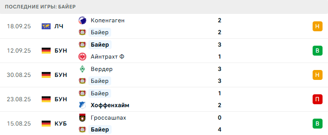 Байер - Боруссия М 21 Сентября 2025