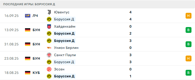 Боруссия Д - Вольфсбург 21 Сентября 2025