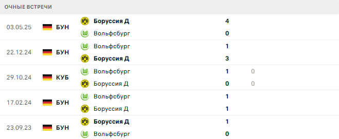 Боруссия Д - Вольфсбург матч