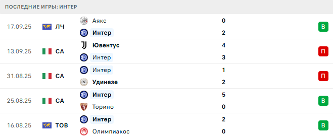 Интер - Сассуоло 21 Сентября 2025