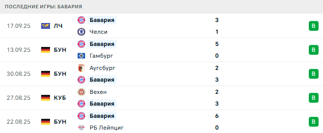 Хоффенхайм - Бавария прогноз