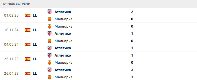 Мальорка - Атлетико матч
