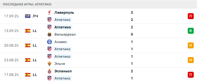 Мальорка - Атлетико прогноз