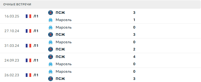 Марсель - ПСЖ матч