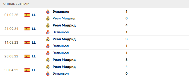 Реал Мадрид - Эспаньол матч