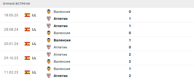 Валенсия - Атлетик матч