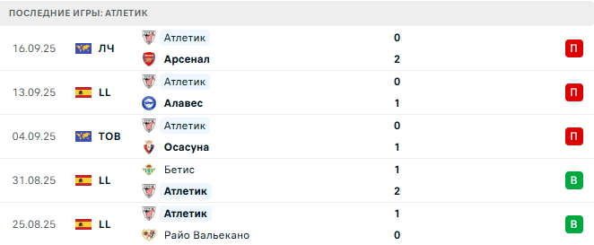 Валенсия - Атлетик прогноз