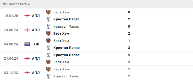 Вест Хэм - Кристал Пэлас матч