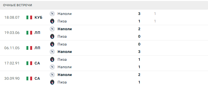Наполи - Пиза матч