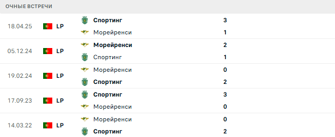 Спортинг - Морейренси матч
