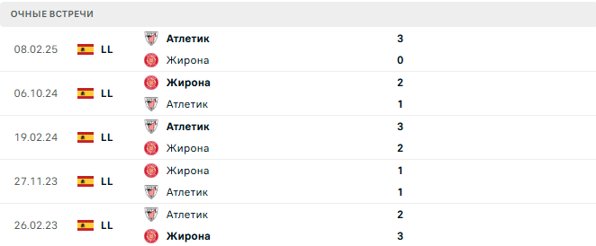 Атлетик - Жирона матч