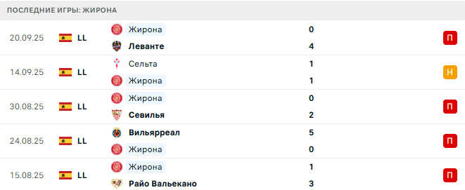 Атлетик - Жирона прогноз