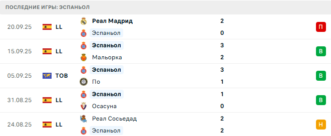 Эспаньол - Валенсия 23 Сентября 2025